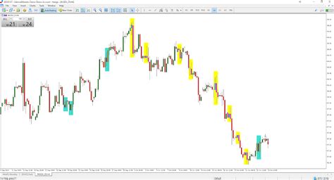 DEV Price Index, Live Chart and USD Converter .